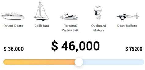 kbb for boats|used boat value chart.